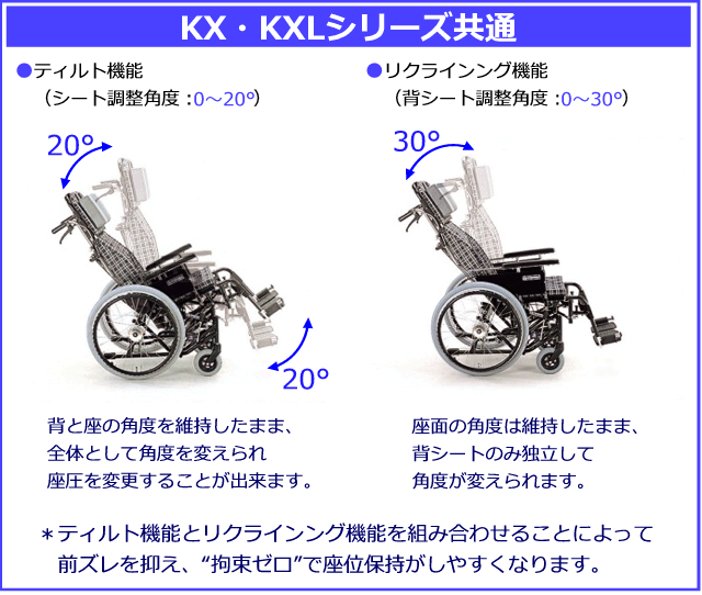 KX・KXLシリーズ共通ティルト・リクライング機能