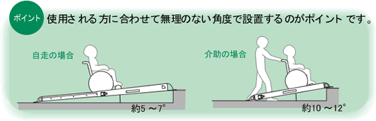 使用される方に合わせて無理のない角度で設置するのがポイントです